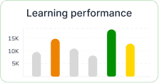 learning performance